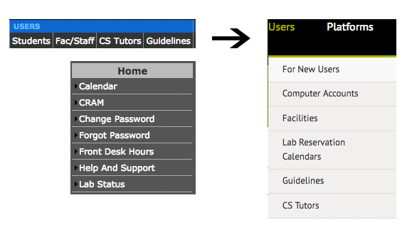 user section old site to new site mapping