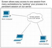 Image Showing a Diagram of Screen When Connecting Remotely