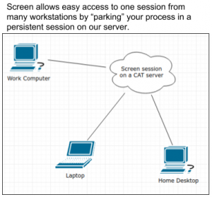 Image Showing a Diagram of Screen When Connecting Remotely